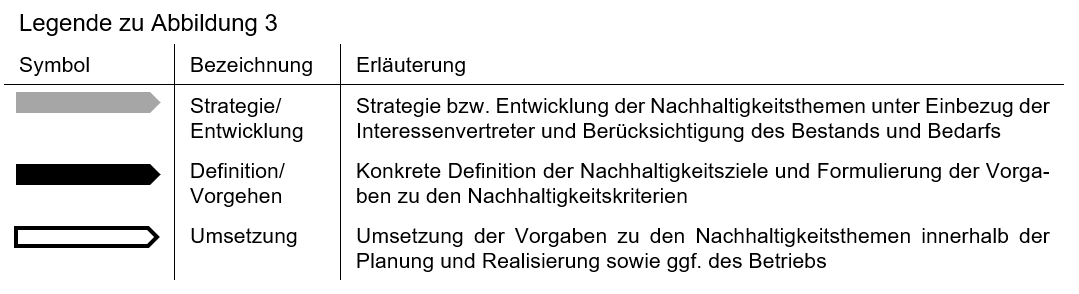 Nachhaltigkeitsthemen Legende
